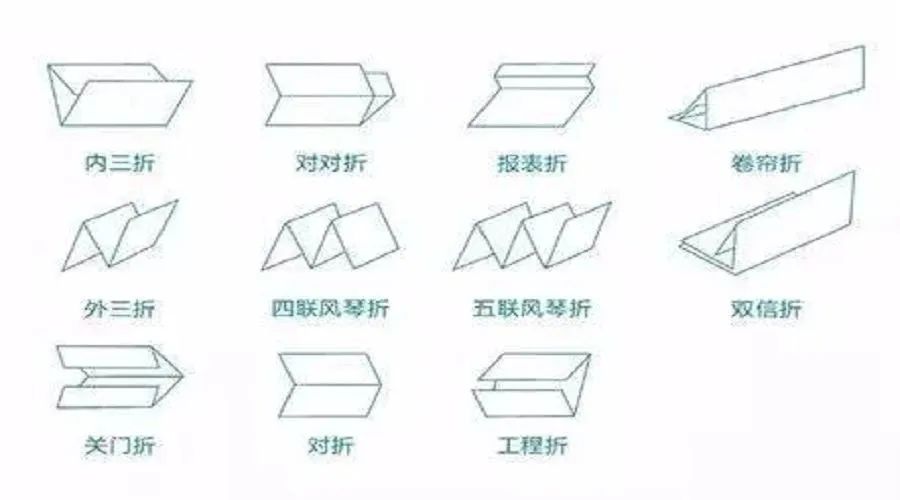 包裝盒定制加工廠